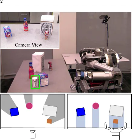 Fig. 1An example of the object search problem on a realrobot. The robot is searching for a target object (highlightedby the bounding box) on the table, but its view is occluded(drawn as gray regions) by other objects