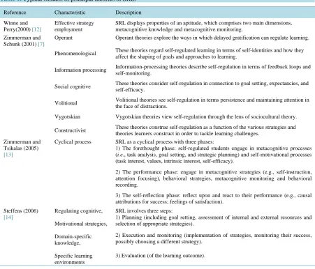 Table 1. Typical Models of principal theories of SRL.                                                            