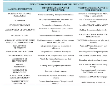 Table 5. Deterritorialization in education.                                                                       