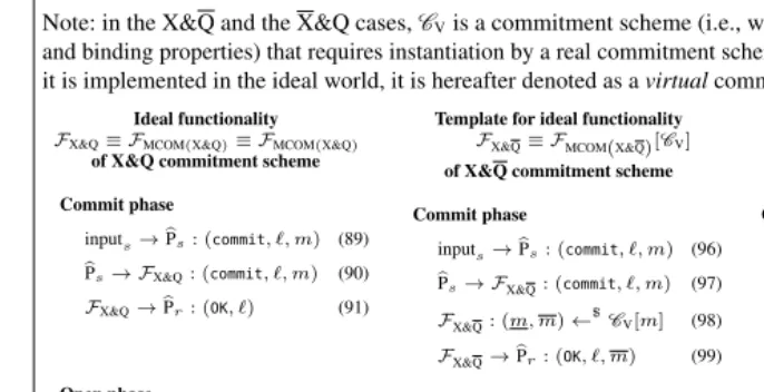 Fig. 8. Templates for ideal commitment schemes (using succinct notation). For simplicity, thenotation assumes that CV is non-interactive – it would also be possible to use interactive schemes.Given an implicit security parameter 1κ, it is assumed that the 