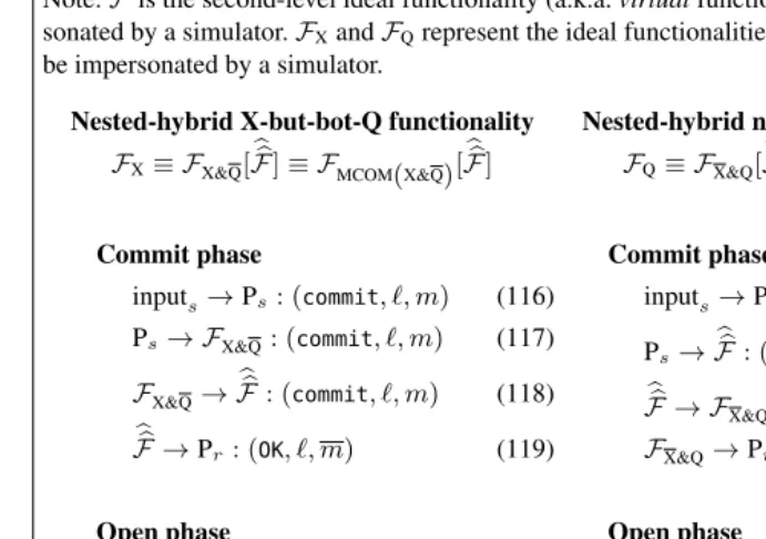 Fig. 11. Commitments in a nested-hybrid model (using succinct notation). For simplicity, thesession identiﬁer (sid), the sub-session identiﬁer (cid, for commitment identiﬁer) and other messagecontext are left implicit