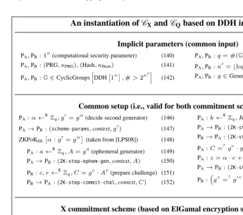 Fig. 12. Instantiation based on DDH. Legend: context denotes the message context, includingthe session identiﬁer (sid), the sub-session identiﬁer (cﬁd) and the sender and receiver of themessage (e.g., PA and PB).