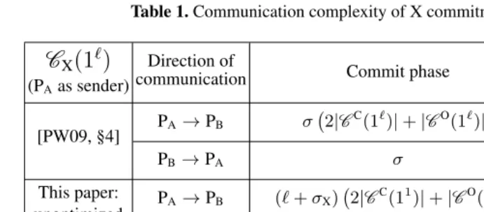 Table 1. Communication complexity of X commitment schemes