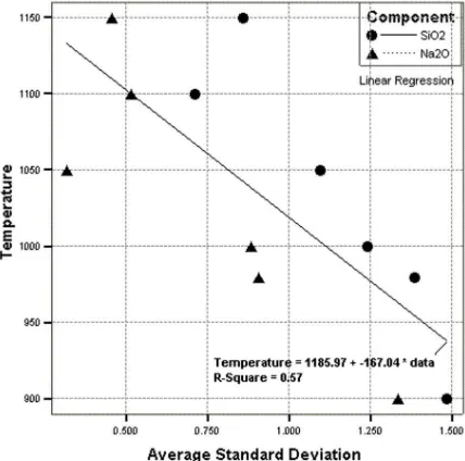 Figure 3. Juxtaposition of glass formation and composition for melts 6diagram). The position of glass melt away from the batch compositionwithin analytical error (spot cluster near batch position 6 in the phaseproportion of glass, the glass composition of 