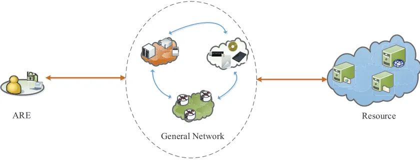 Figure 1: System Model of CoAC