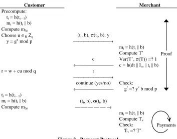 Figure 2 - Payment Protocol 
