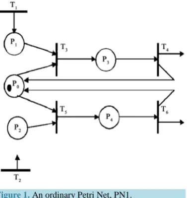 Figure 1. An ordinary Petri Net, PN1.                         