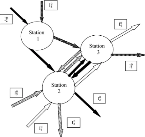 Figure 2. An open queueing network.                                              
