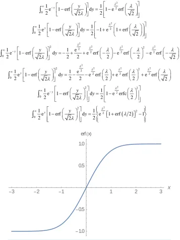 Figure 1. Function of error for x between −3 and 3.                                              