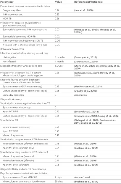 Table 1. Continued
