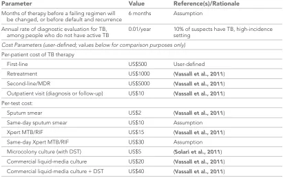 Table 1. Continued