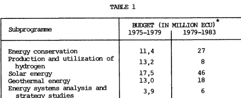 TABLE 1H'MHF (IN ItrLLTCN ECIJ)*197s-1979 | reTe-1983