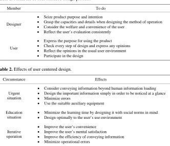 Table 1. Members of user centered design process. 