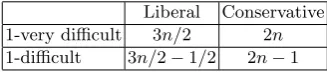 Fig. 1. Lower Bounds.