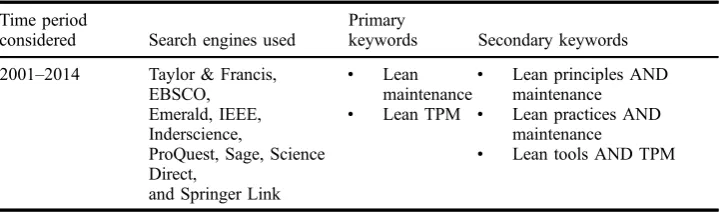 Table 1.Research primary and secondary keywords.