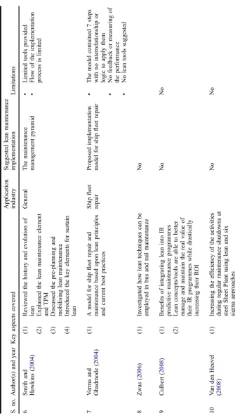 S. no. Author(s) and year Key aspects coveredTable 2.Smith and6Hawkins (Verma and7Ghadmode (Zwas (8Colbert (9Van den Heuvel10