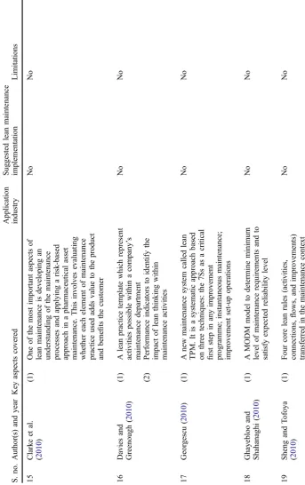 S. no. Author(s) and year Key aspects coveredTable 2.Clarke et al.15