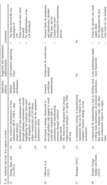 S. no. Author(s) and year Key aspects coveredTable 2.Huang, Bian, and25