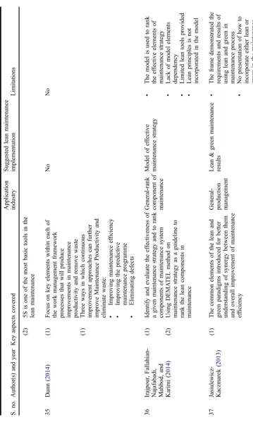 S. no. Author(s) and year Key aspects coveredTable 2.Dunn (35