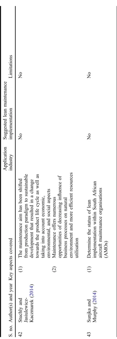 S. no. Author(s) and year Key aspects coveredTable 2.Stuchly and42