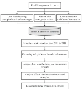 Figure 2.Research methodology framework.