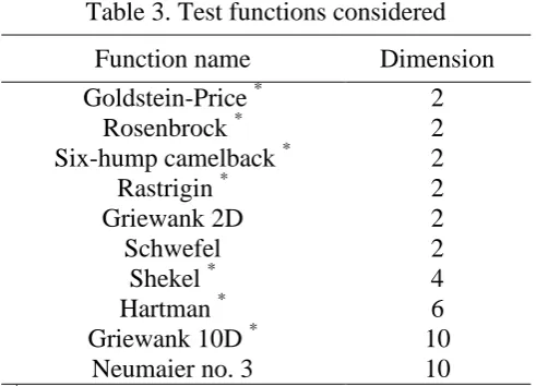 Table 3. Test functions considered 
