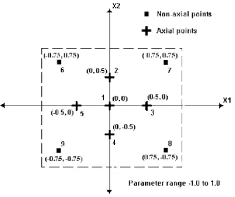 Figure 2. Reflection and contraction steps when θ = 0.5 