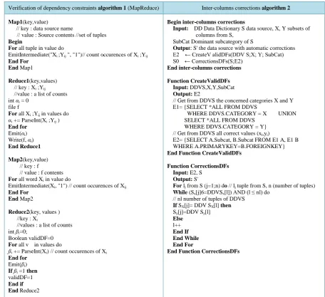 Figure A1. Inter-columns automatic corrections algorithms.  