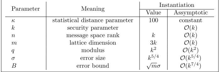 Fig. 2. Parameter Set for LPCom