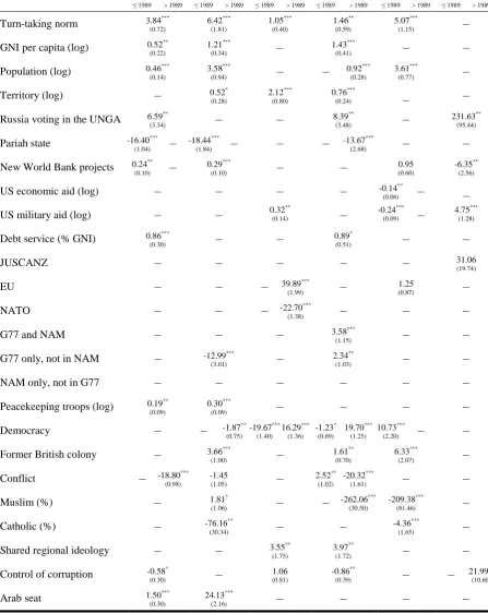 Table 3b: Model 2 Variables 