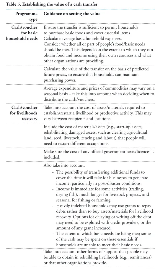 Table 5. Establishing the value of a cash transfer Programme Guidance on setting the value