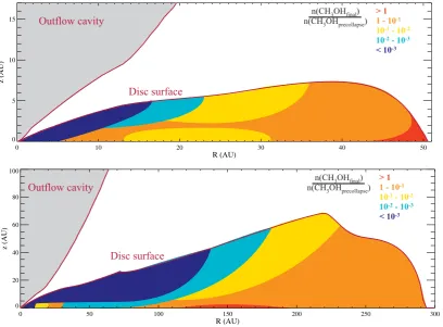 Figure 8. Methanol ice budget schematic for the spread-dominated disc case in the top panel and for the infall-dominated disc case in the bottom panel