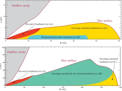 Figure 9. Methanol ice history schematic for the spread-dominated disc case in the top panel and for the infall-dominated disc case in the bottom panel