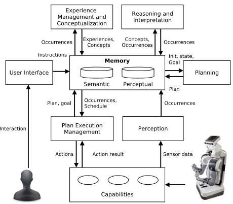 Figure 1: High level overview of the RACE architecture.