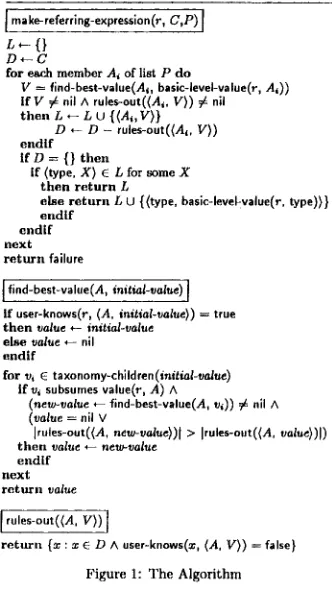 Figure 1: The Algorithm 