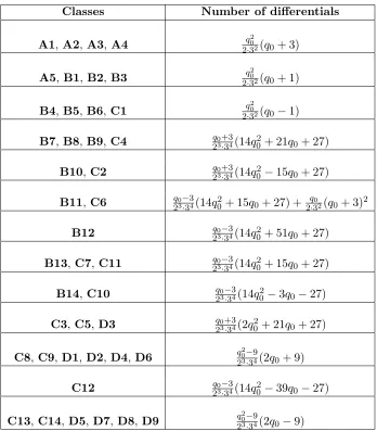 Table 3: Number of diﬀerentials in each class.