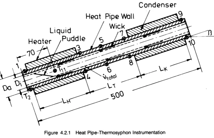 Figure 4.2.2 Materials combinations for compatibility tests 