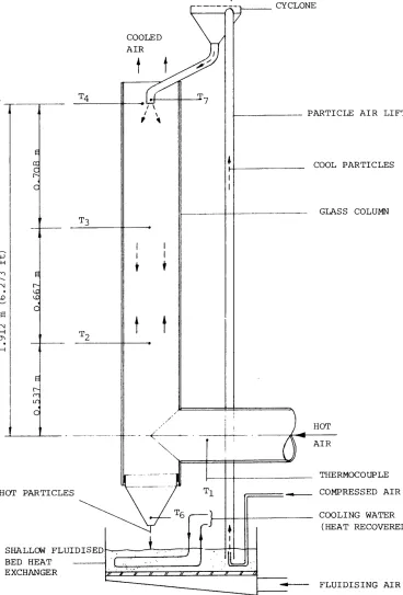 Figure 4.5.1 