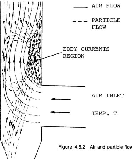 Figure 4.5.2 Air and particle flow at tee section 