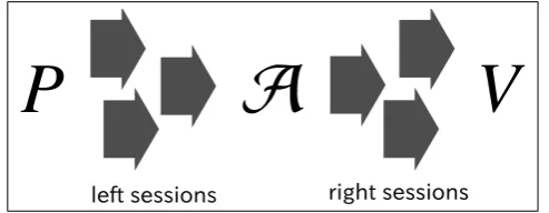 Figure 3: Left sessions and right sessions.