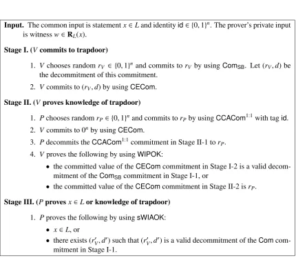 Figure 4: Statistical concurrent non-malleable zero-knowledge argument sCNMZK.