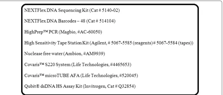 Table 3  Sequence characteristics of  the composite honey  samples