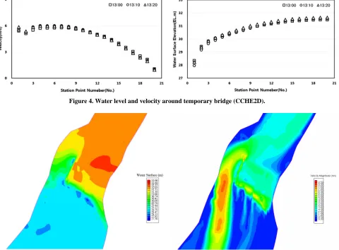 Figure 4. Water level and velocity around temporary bridge (CCHE2D).