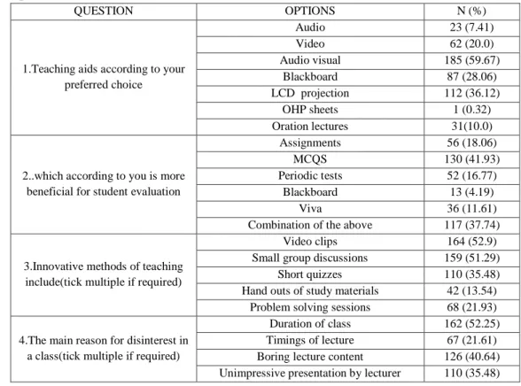 Table 1: Descriptive Statistics 