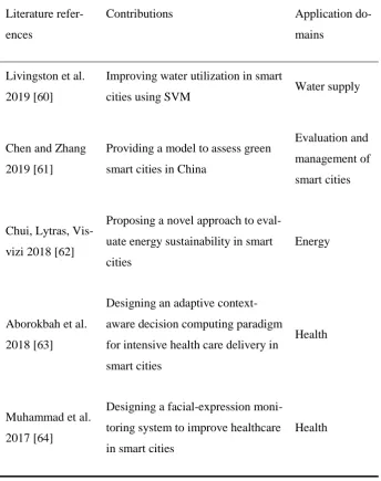 Table 2. Notable applications and contributions of SVMs in the smart cities 