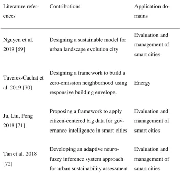 Table 4. Notable applications and contributions of ensembles, Bayesian, hy-