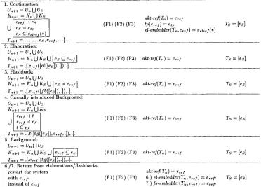 Figure l: resolution rules 