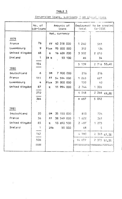 TABLE 5Con.veLs_i_on Loans., -sirc- Loanrq _.: gm g L g:*::---i :;.ij*