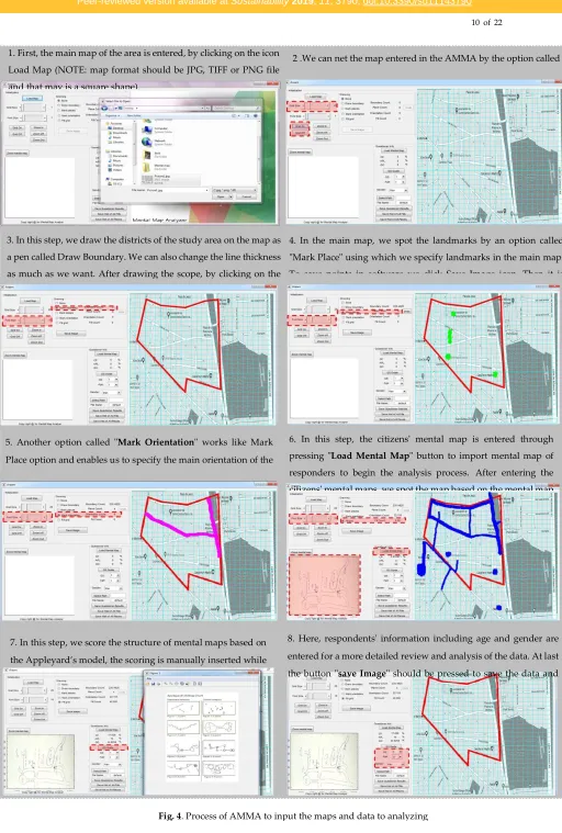Fig. 4. Process of AMMA to input the maps and data to analyzing 