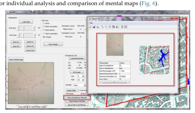 Fig. 5. Example of an Excel file of AMMA and the sample of charts that could be stemmed from that  